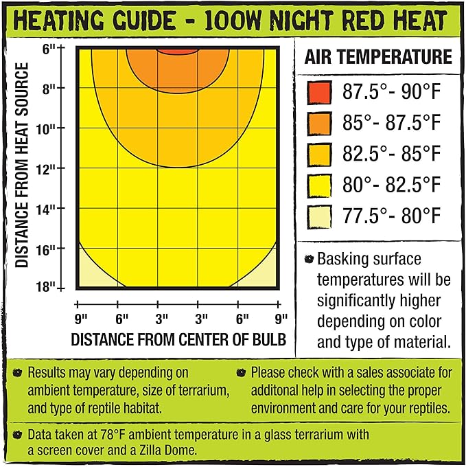 Zilla Reptile Terrarium Incandescent Heat Bulb, Night Red, 100 Watts