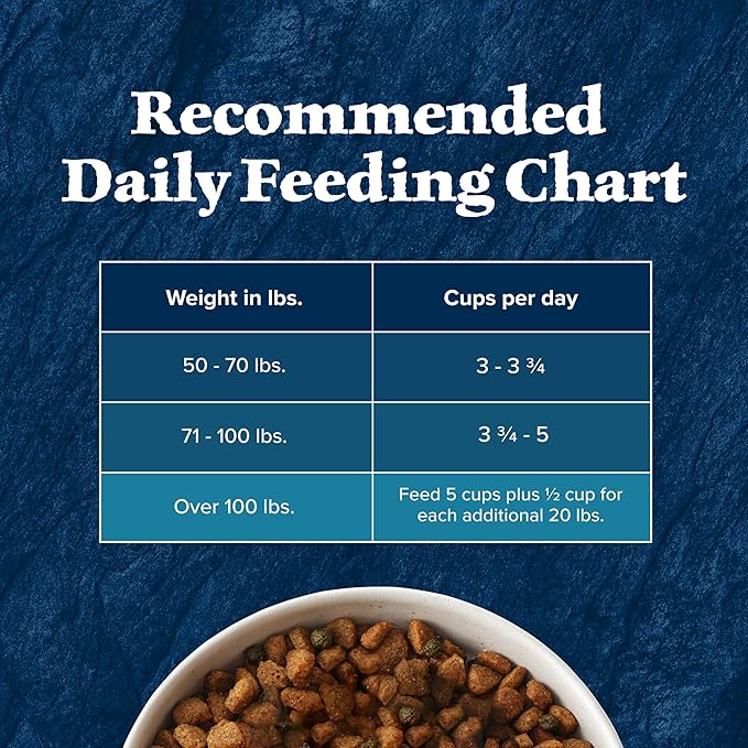 Blue Buffalo Wilderness Natural High-Protein Dry Food for Large Breed Adult Dogs, Chicken Recipe, 28-lb. Bag