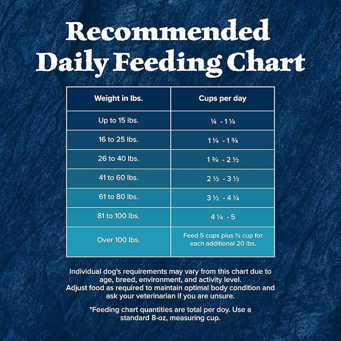 Blue Buffalo Wilderness Rocky Mountain Recipe High-Protein Adult Dry Dog Food, Made in the USA with Natural Ingredients Plus Wholesome Grains, Red Meat, 28-lb. Bag