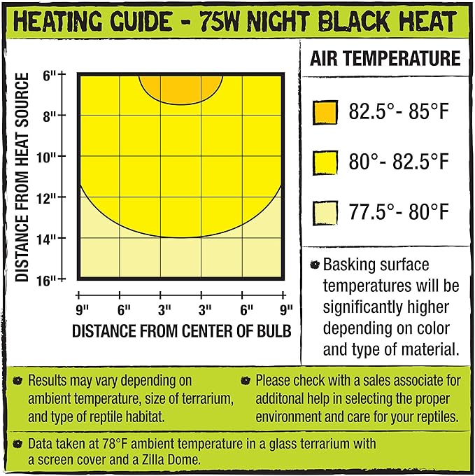 Zilla Reptile Terrarium Incandescent Heat Bulb, Night Black, 75 Watts, 1 Count (Pack of 1)