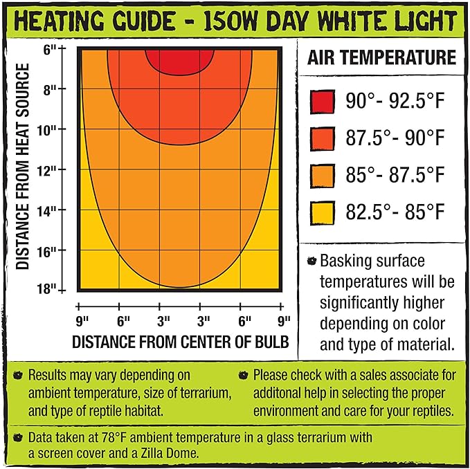 Zilla Reptile Terrarium Incandescent Heat Bulb, Day White, 150 Watts