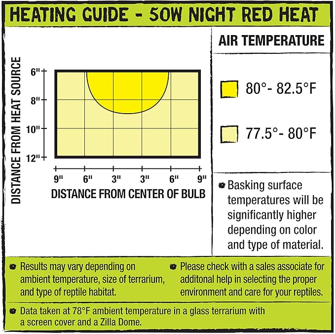 Zilla Reptile Terrarium Incandescent Heat Bulb, Night Red, 50 Watts