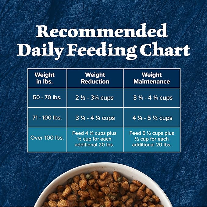 Blue Buffalo Wilderness Natural High-Protein Healthy Weight Dry Food for Large Breed Adult Dogs, Chicken Recipe, 28-lb. Bag