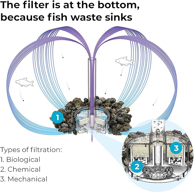 biOrb CLASSIC 15 Acrylic 4-gallon Aquarium with White LED Lights Modern Compact Tank for Tabletop or Desktop Display, Silver-Trimmed Tank
