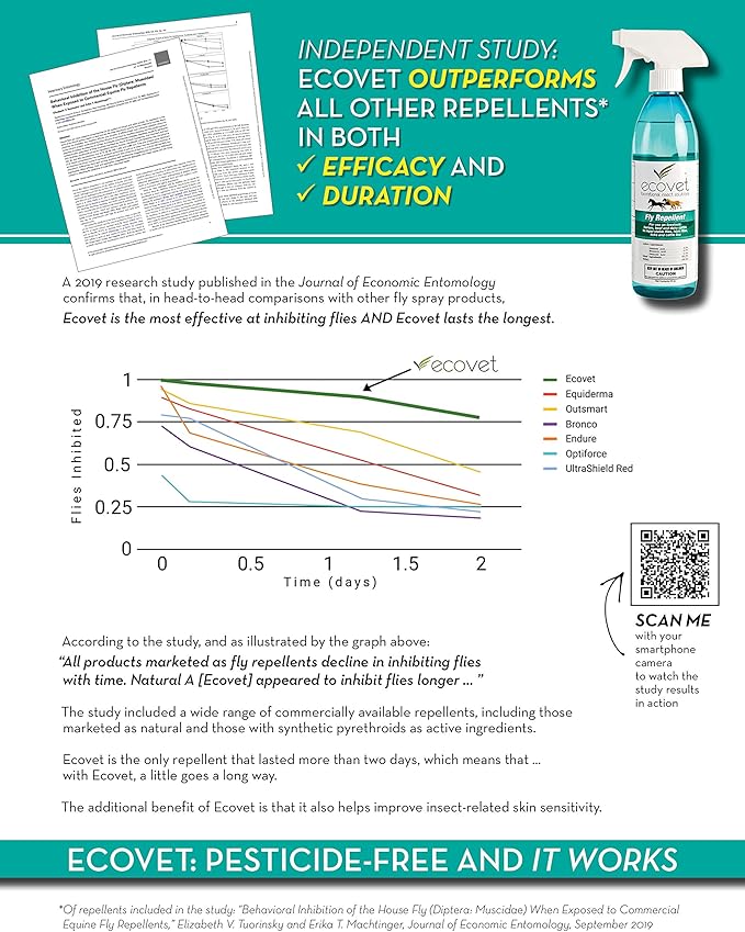 Ecovet Horse Fly Spray Repellent/Insecticide (Made with Food Grade Fatty acids), 18 oz