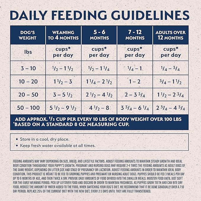 Natural Balance Limited Ingredient Puppy Grain-Free Dry Dog Food, Reserve Duck & Potato Recipe, 22 Pound (Pack of 1)