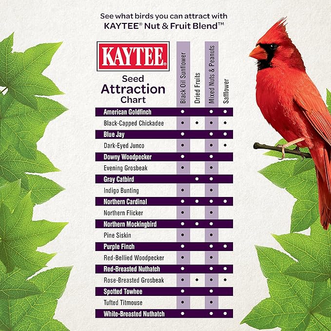 Kaytee Wild Bird Food Nut & Fruit Seed Blend For Cardinals, Chickadees, Nuthatches, Woodpeckers and Other Colorful Songbirds, 10 Pound