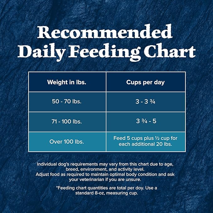 Blue Buffalo Wilderness Rocky Mountain Recipe High-Protein Large Breed Adult Dry Dog Food, Made in the USA with Natural Ingredients Plus Wholesome Grains, Red Meat, 24-lb. Bag