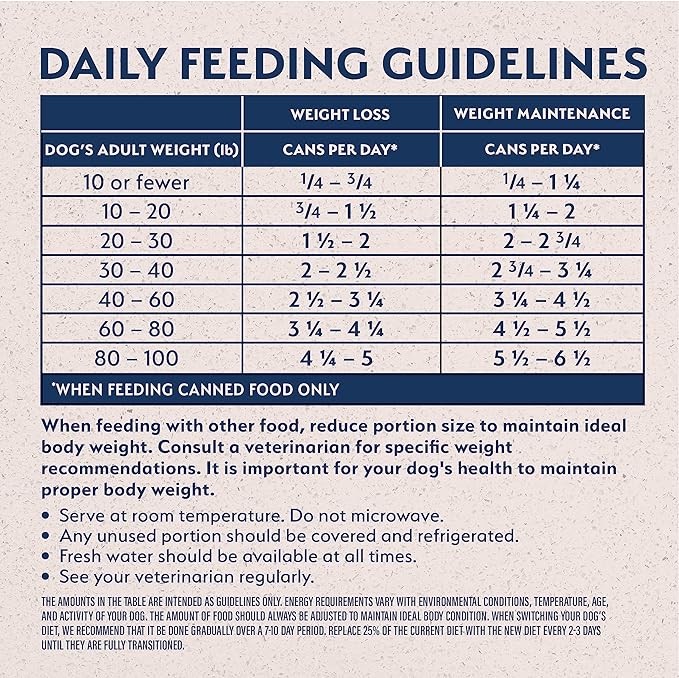 Natural Balance Original Ultra Fat Dogs Adult Low Calorie Wet Dog Food for Overweight Dogs, Chicken & Salmon Recipe in Broth, 13-oz. Can (Pack of 12)